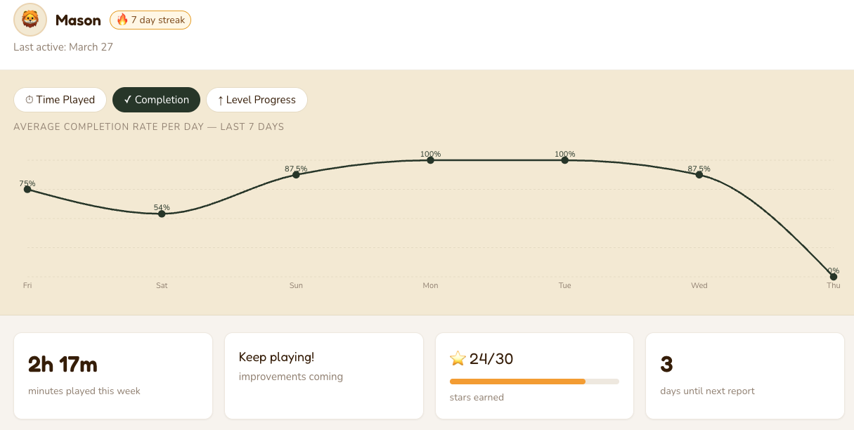 See the full picture at a glance